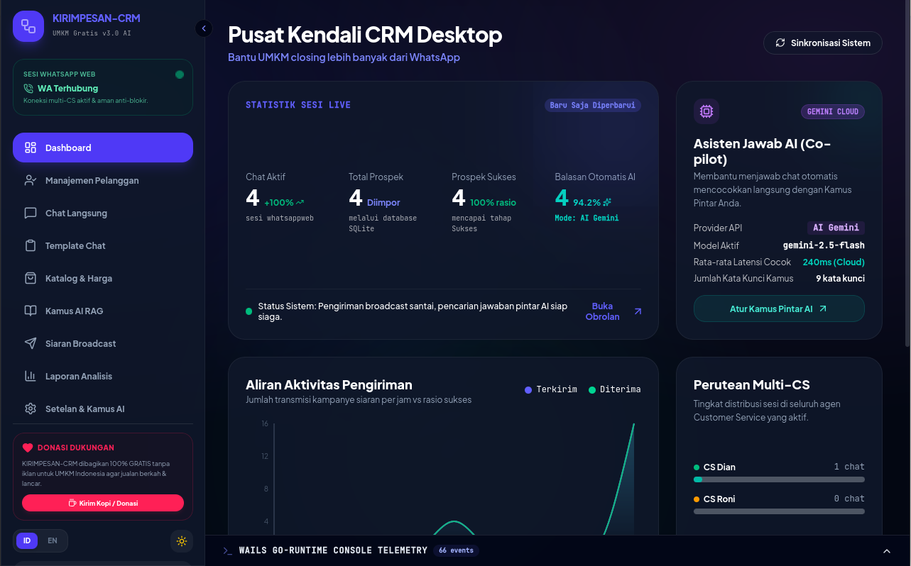 App Dashboard Mockup
